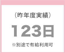 年間休日日数
