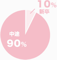 採用割合